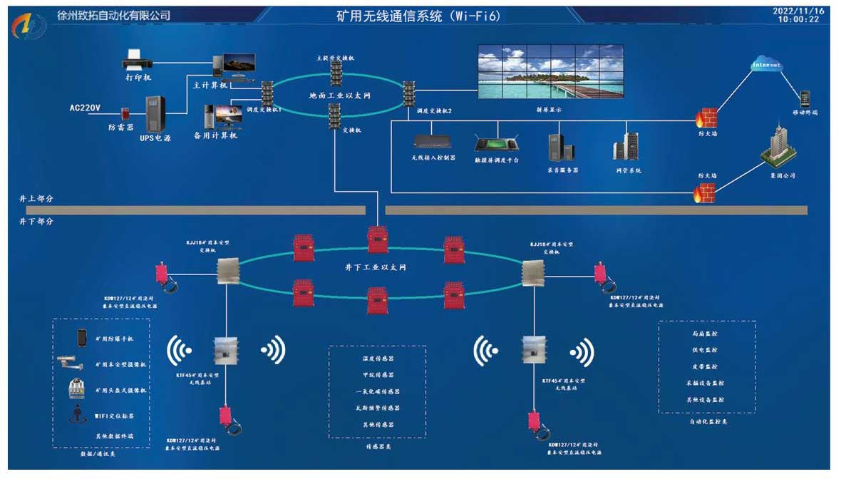礦用無(wú)線通信xitong.jpg 礦用無(wú)線通信xitong.jpg